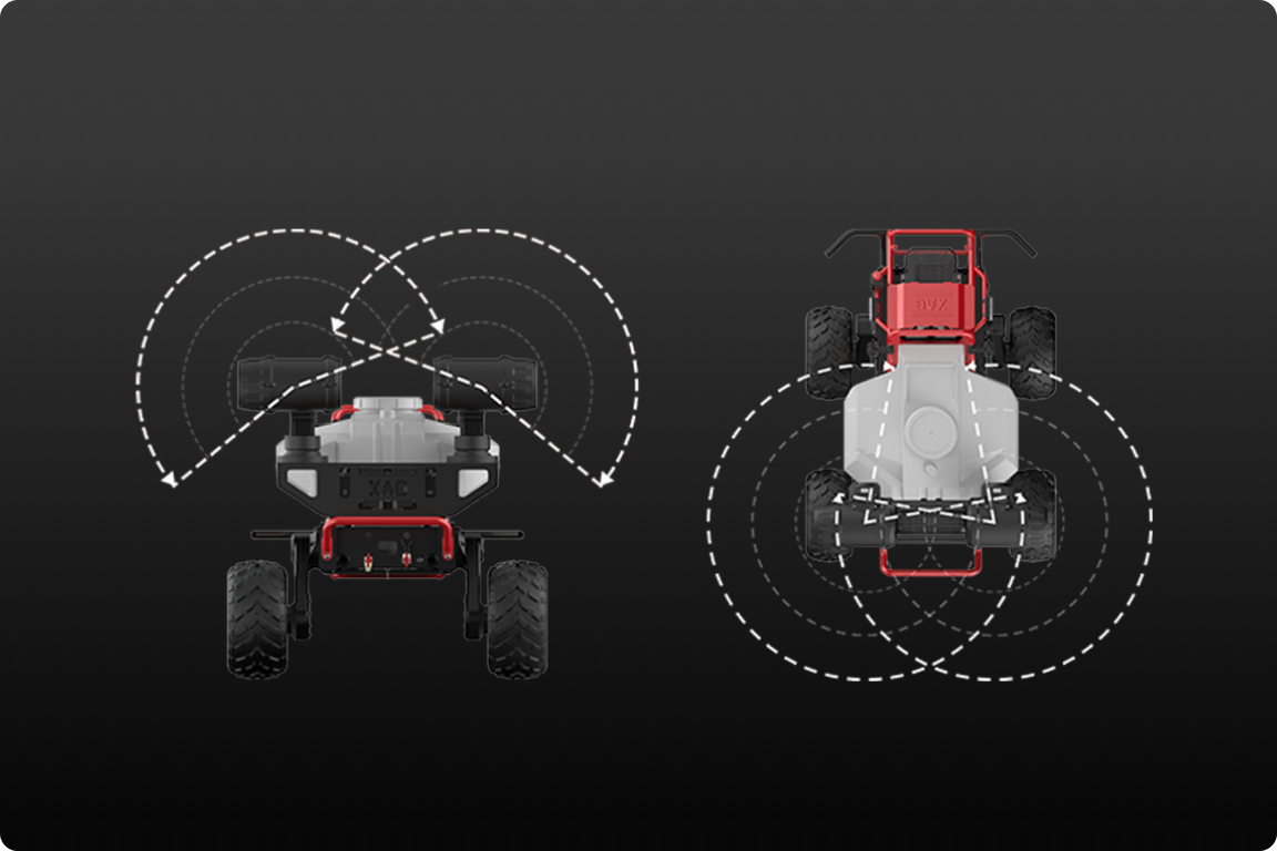 Smart pan tilt, omni-directional spray